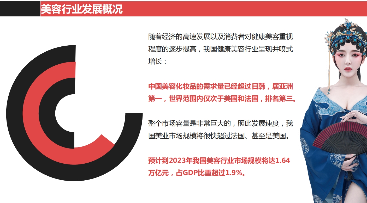 美容美妆微视频拍摄